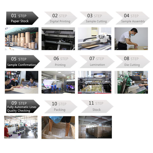 Verpackung Box printintg