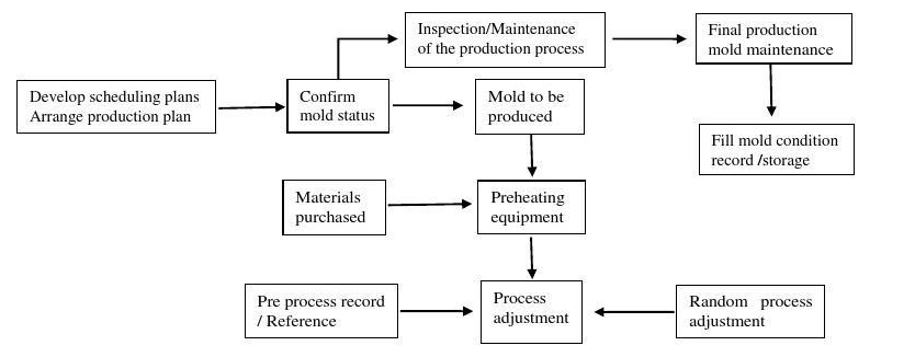 Fabrik f&uuml;r kundenspezifische Kartonverpackungen