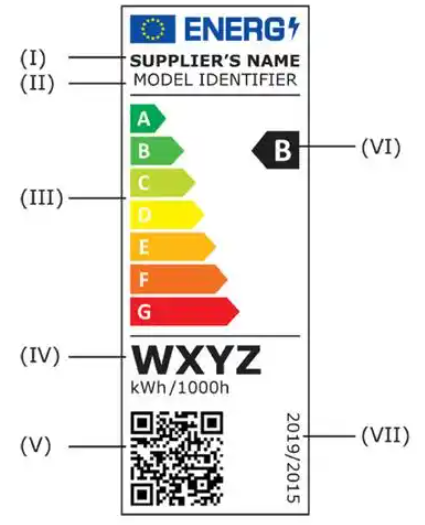 Kennzeichnung der Energieeffizienz