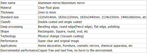 Spezifikation der Verpackungswarninformationen