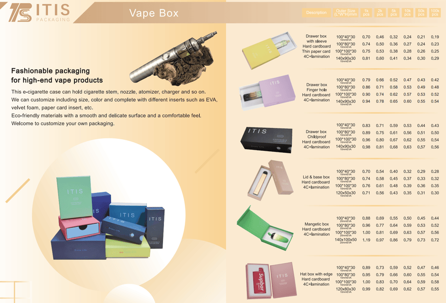 Verpackung der Kartuschenschachtel