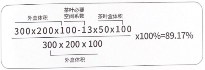 Papiergeschenk Box Verpackung